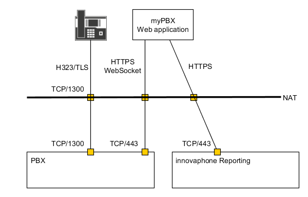 Pbx services nat mappings.png