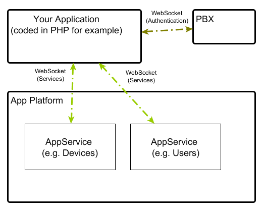 File:App-platform-php-appplatform-simplified-3rd-party.png