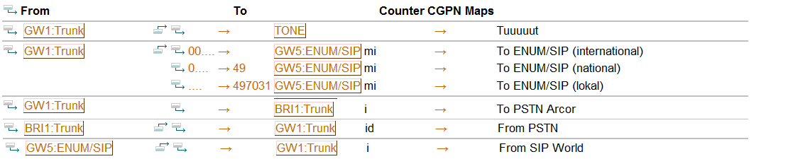 Enum-routes-config-simple.gif