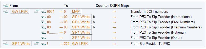 Winitu - Routes01.jpg