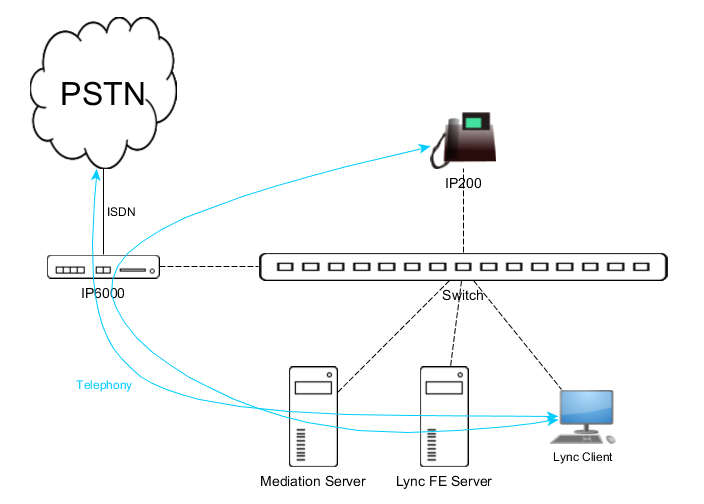 File:Lync topology example1.png