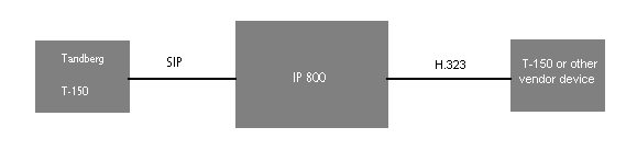 File:MXP T150 - Tandberg - SIP Testreport 3.PNG