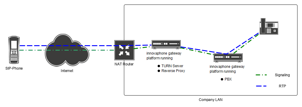 Media-relay-endpoints-overview.png