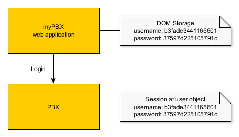 File:Pbx sessons.png
