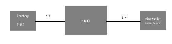 File:MXP T150 - Tandberg - SIP Testreport 2.PNG