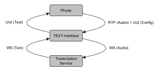Text-Interface-example-flow.png