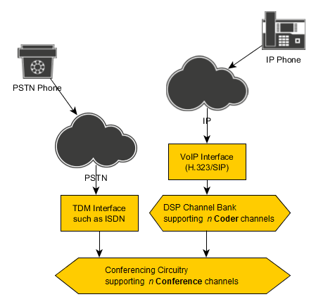 Conferences, Ressources and Licenses - Scheme.png