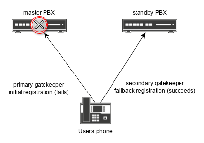 Set-up-standby-PBX-overview.png
