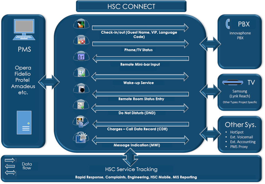 HSC-Connect-Overview.jpg