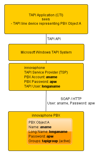 File:Unified Win32 and x64 TAPI Service Provider - FirstParty.png