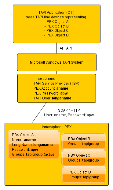 Unified Win32 and x64 TAPI Service Provider - ThirdParty.png