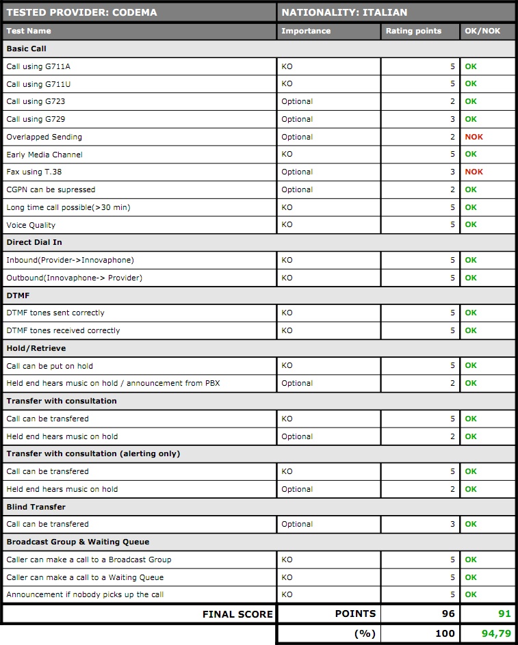 CODEMA Compatibility Test - Results Table.jpg