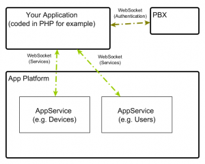 App-platform-php-appplatform-simplified-3rd-party.png