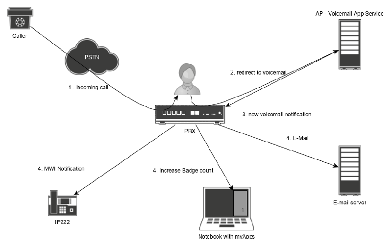 File:Create-a-mwi-key-overview.png