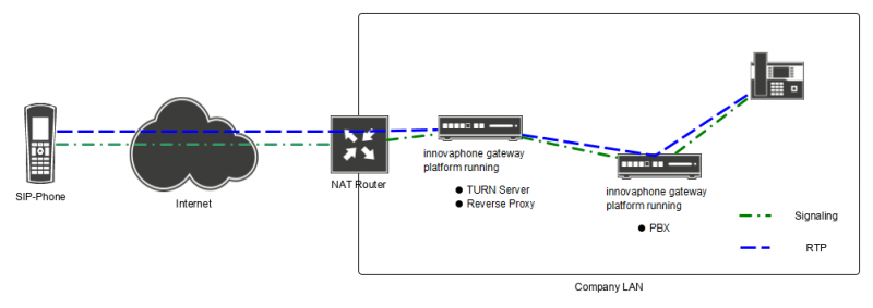 File:Media-relay-endpoints-overview.png