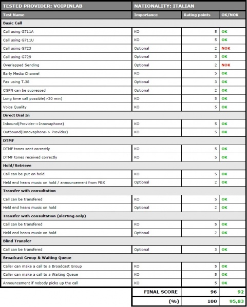 File:VOIPINLAB SIP Compatibility Test - Results Table.jpg