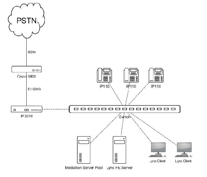 File:Lync topology example2.png