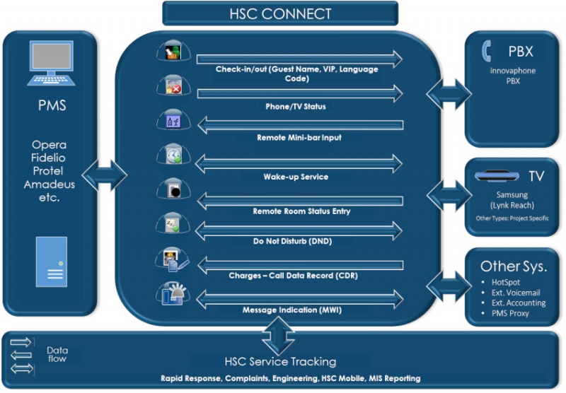 File:HSC-Connect-Overview.jpg