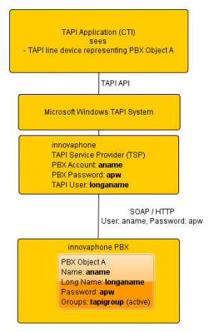 Unified Win32 and x64 TAPI Service Provider - FirstParty.png