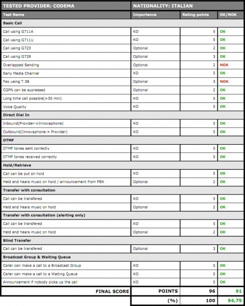 File:CODEMA Compatibility Test - Results Table.jpg