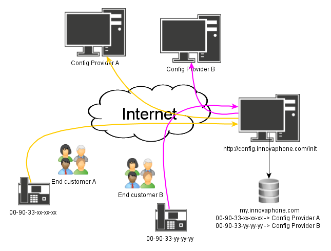 Image:config-provider-scheme.png