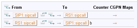 Image:Howto Sipcall business SIP Provider Compatibility Test routes 01.png