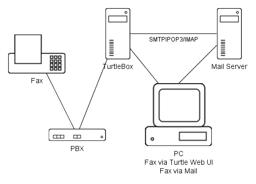 Mida IPFaxPro (Turtle Box) - Mida Solutions - Testreport 01.png
