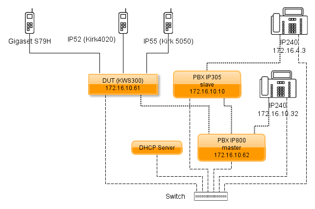 Kirk Wireless Server 300 - Polycom - SIP Test - Setup.PNG