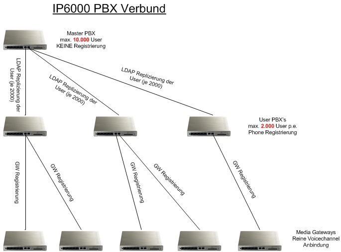 How to implement large PBXs03.jpg
