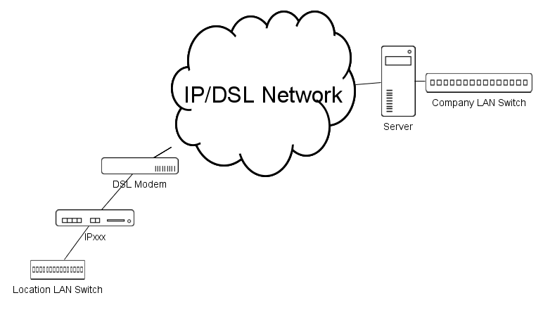 Setup - PPTP - pptp-network.png