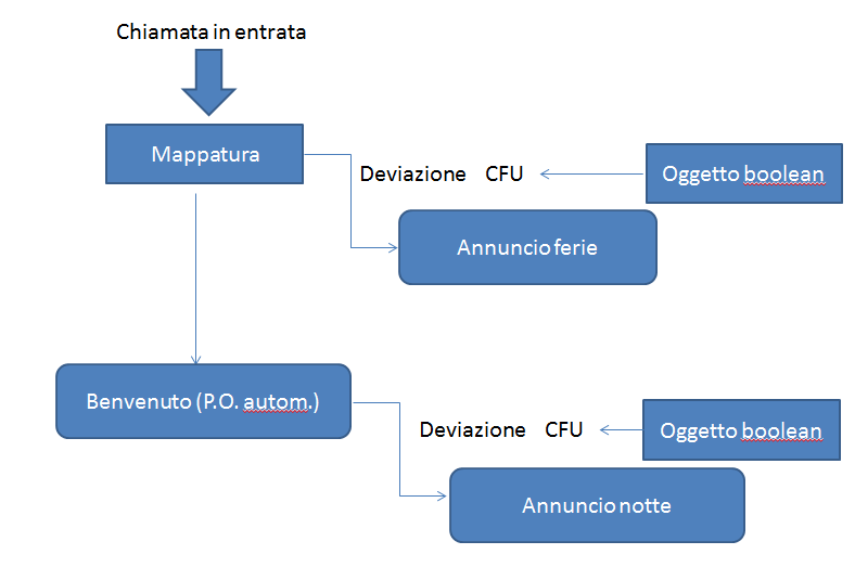 File:Notte02.png