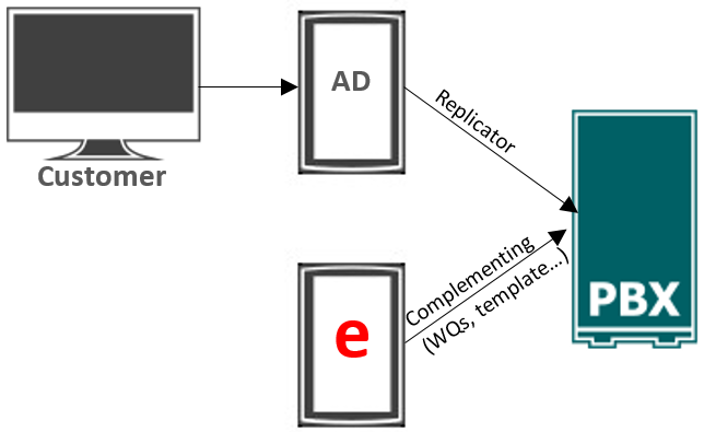 File:EManager overview.png