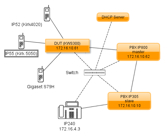 File:Kirk Wireless Server 300 - Polycom - SIP Test - Setup.PNG ...