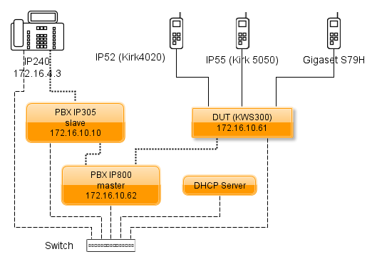 File:Kirk Wireless Server 300 - Polycom - SIP Test - Setup.PNG ...