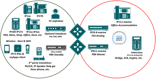 File:Dnv-omprem-50.png