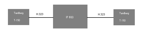 File:MXP T150 - Tandberg - H.323 Testreport 1.PNG