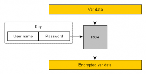 Vars encryption rc4.png