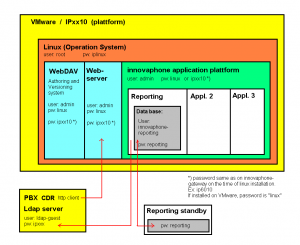 Linux Application hierarki.PNG