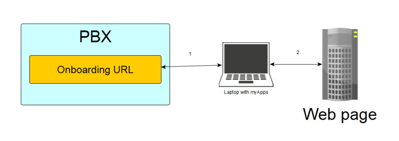 File:Onboarding stepbystep.png