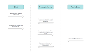 Diagramm.png