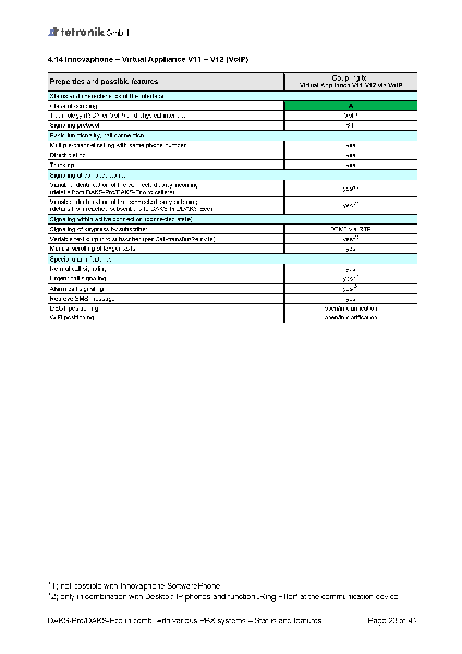 File:DAKS innovaphone summary EN-new-short.png