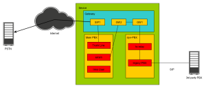 Sip-loop-in-overview.png