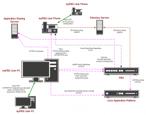 What Ports are used for Signaling and Voice Traffic in SIP and H.323-2.png