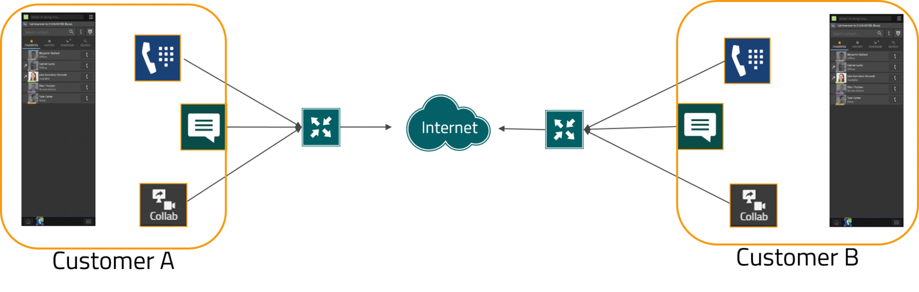 Howto13r3:Step-by-Step Open H.323 Federation - innovaphone wiki