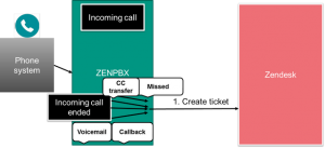 Zenpbxincomingcallabandon.png