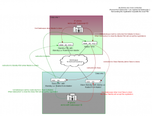 Howto-Multiple PBX Redundancy Layer3.png