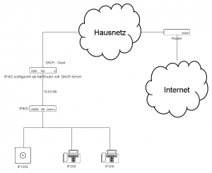 Moodle -innovaphone electronic school device-configuration.png