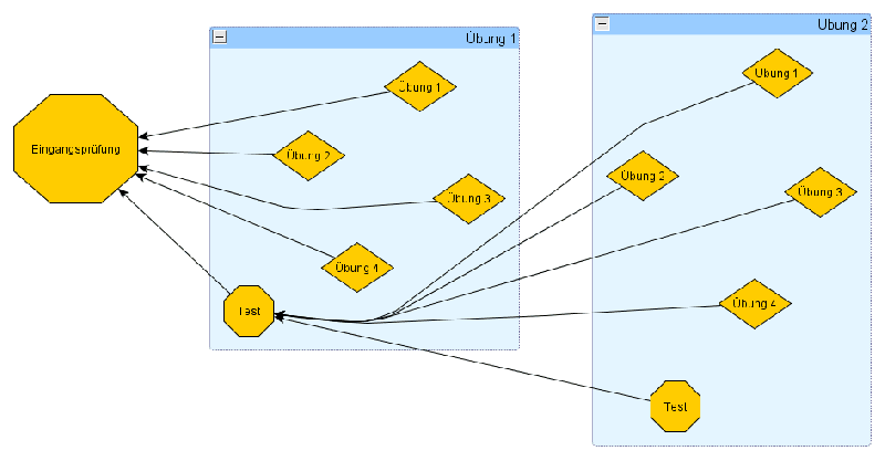 File:Moodle -innovaphone electronic school gates.png