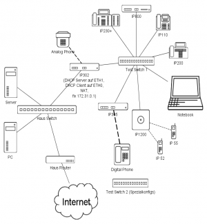 Moodle -innovaphone electronic school classnet.png