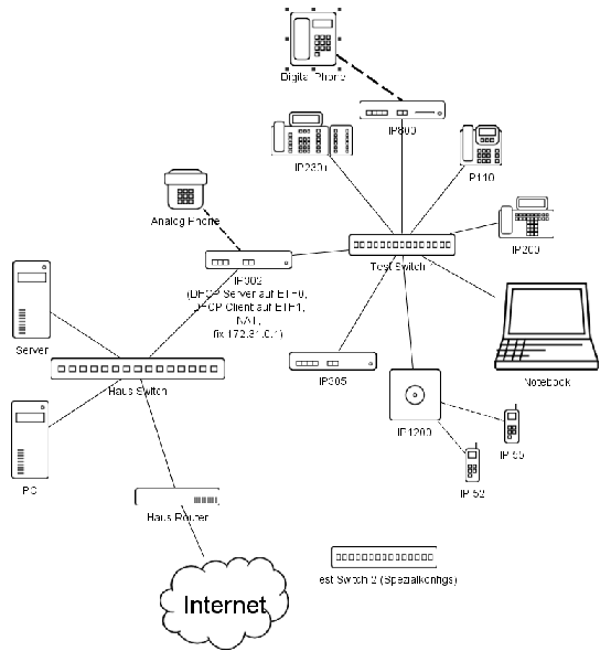 File:Moodle -innovaphone electronic school classnet.png